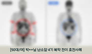난소암 통합암치료 후 CR상태, CIPN NRS 9->4, ECOG 2->1 호전후기